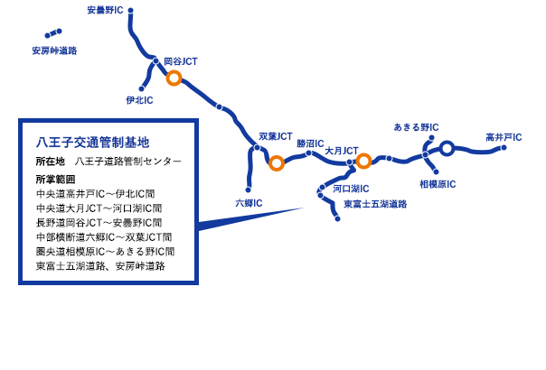 八王子交通管制基地