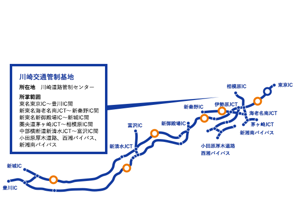 川崎交通管制基地