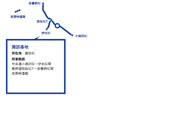 諏訪基地