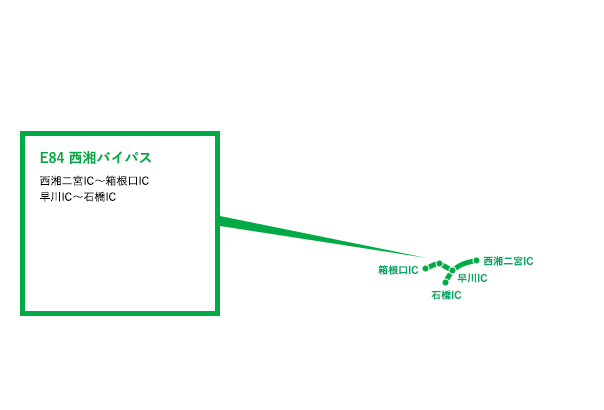 E84 西湘バイパス